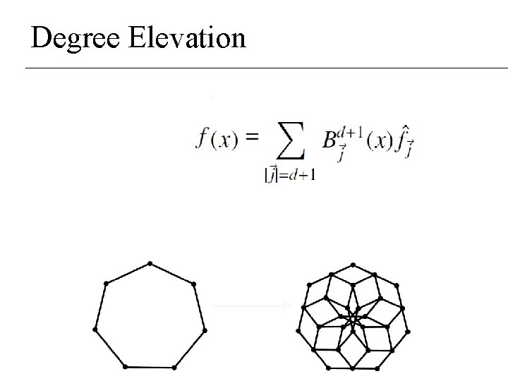 Degree Elevation Degree Elevation