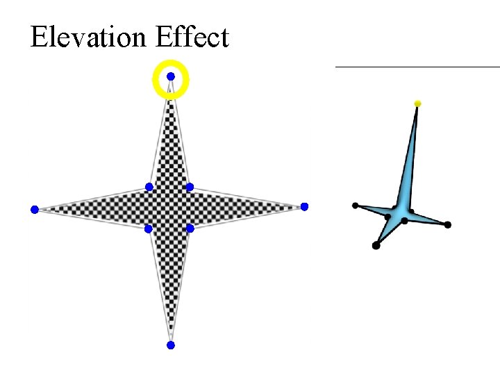 Elevation Effect Elevation Effect