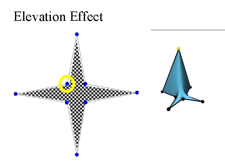 Elevation Effect Elevation Effect