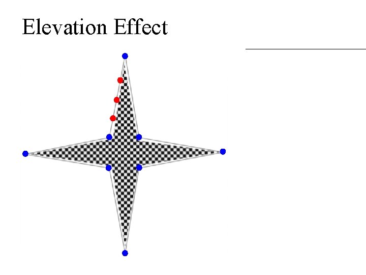 Elevation Effect Elevation Effect