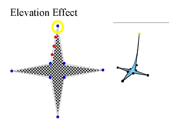 Elevation Effect Elevation Effect