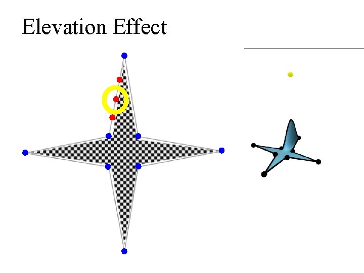 Elevation Effect Elevation Effect