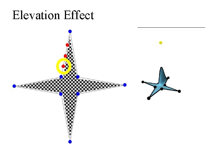 Elevation Effect Elevation Effect