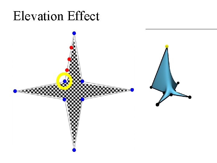 Elevation Effect Elevation Effect