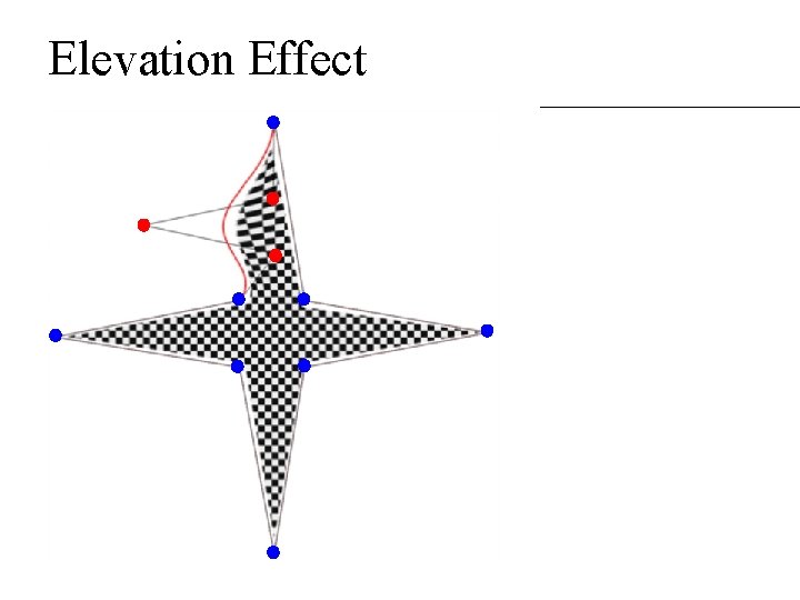 Elevation Effect Elevation Effect