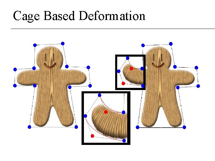 Cage Based Deformation Cage Based Deformation