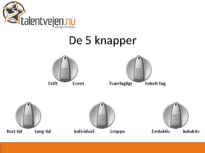 De 5 knapper Drift Kort tid Lang tid Event Individuel Tværfagligt Gruppe Enkelt fag