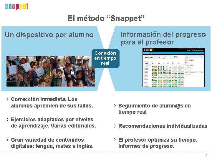 El método “Snappet” Información del progreso para el profesor Un dispositivo por alumno Conexión