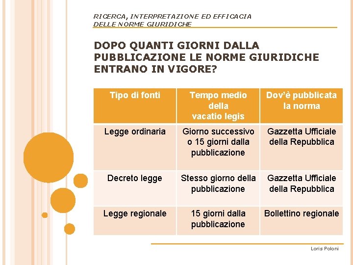 RICERCA, INTERPRETAZIONE ED EFFICACIA DELLE NORME GIURIDICHE DOPO QUANTI GIORNI DALLA PUBBLICAZIONE LE NORME