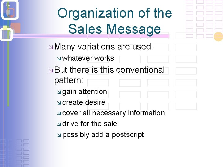 14 Organization of the Sales Message æ Many variations are used. æ whatever works