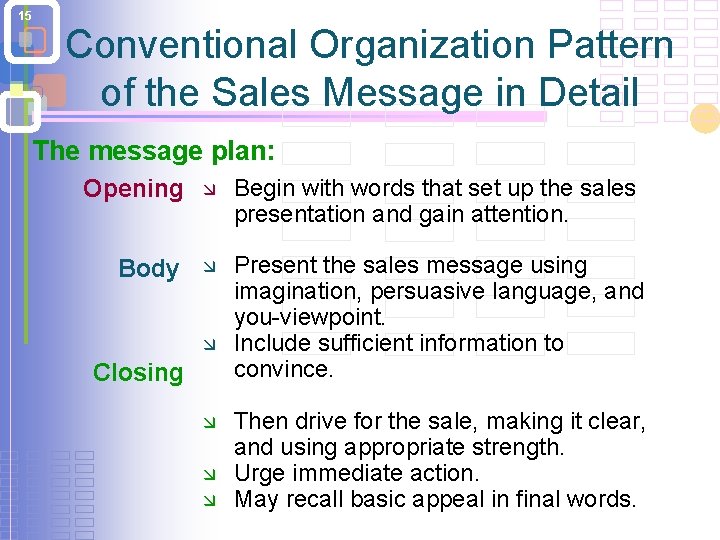 15 Conventional Organization Pattern of the Sales Message in Detail The message plan: Opening