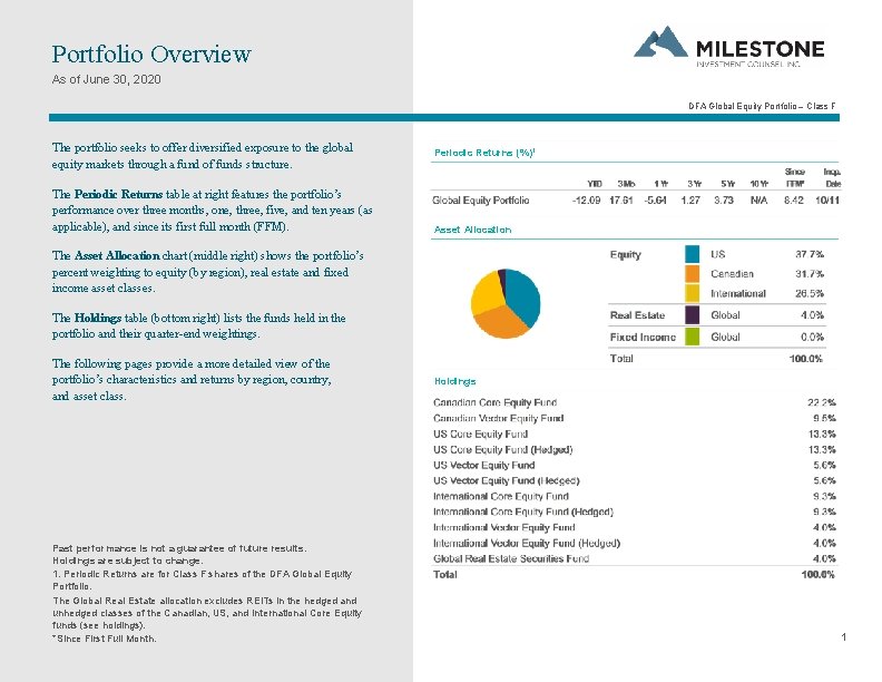 Dfa Global Equity Portfolio Class F Performance Report