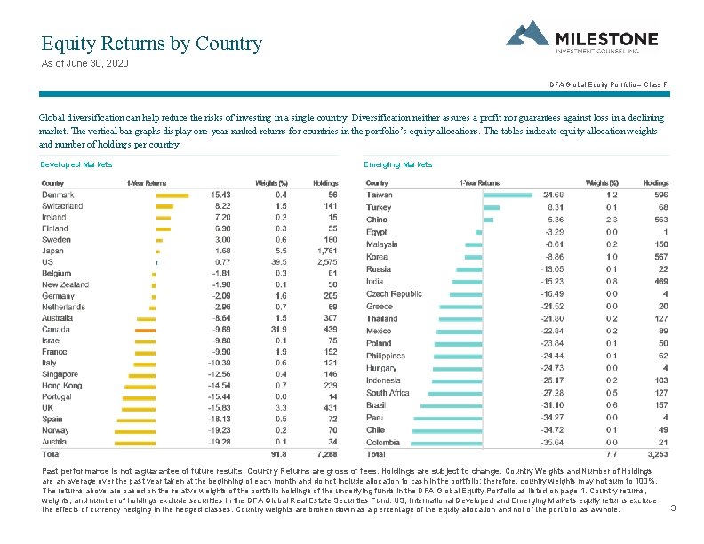 Dfa Global Equity Portfolio Class F Performance Report