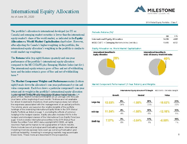 Dfa Global Equity Portfolio Class F Performance Report