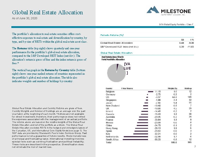 Dfa Global Equity Portfolio Class F Performance Report