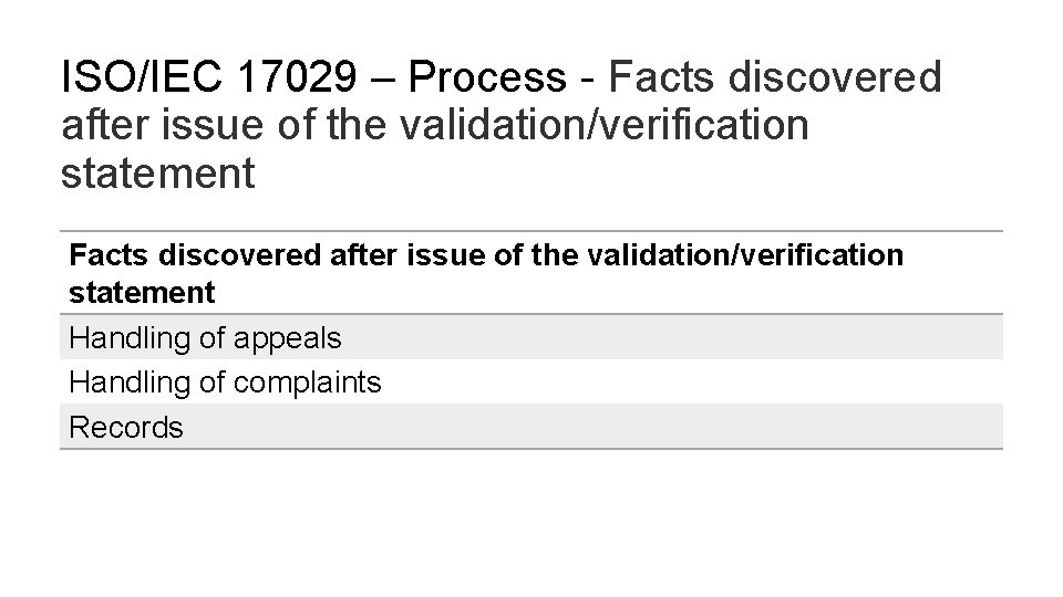 ISO/IEC 17029 – Process - Facts discovered after issue of the validation/verification statement Handling