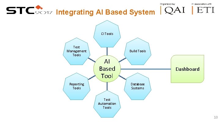 Integrating AI Based System CI Tools Test Management Tools Build Tools AI Based Tool