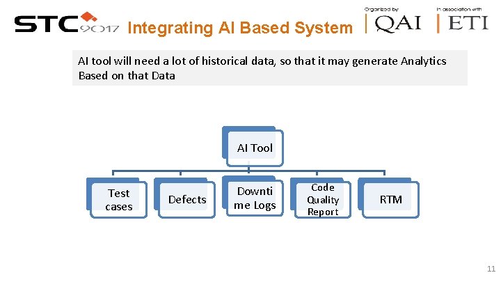 Integrating AI Based System AI tool will need a lot of historical data, so