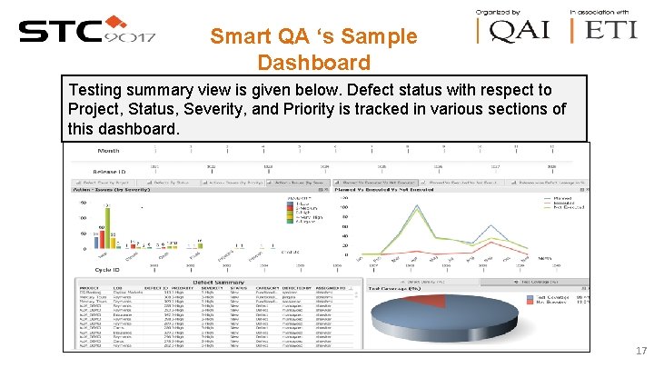 Smart QA ‘s Sample Dashboard Testing summary view is given below. Defect status with