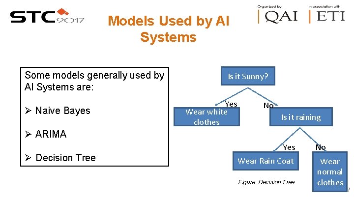 Models Used by AI Systems Some models generally used by AI Systems are: Ø
