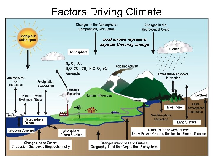 Global Warming Climate Change Outline of Lectures Earths