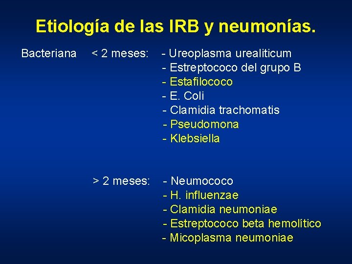 Etiología de las IRB y neumonías. Bacteriana < 2 meses: - Ureoplasma urealiticum -