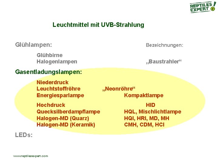 Leuchtmittel mit UVB-Strahlung Glühlampen: Glühbirne Halogenlampen Bezeichnungen: „Baustrahler“ Gasentladungslampen: Niederdruck Leuchtstoffröhre Energiesparlampe Hochdruck Quecksilberdampflampe Leuchtmittel mit UVB-Strahlung Glühlampen: Glühbirne Halogenlampen Bezeichnungen: „Baustrahler“ Gasentladungslampen: Niederdruck Leuchtstoffröhre Energiesparlampe Hochdruck Quecksilberdampflampe