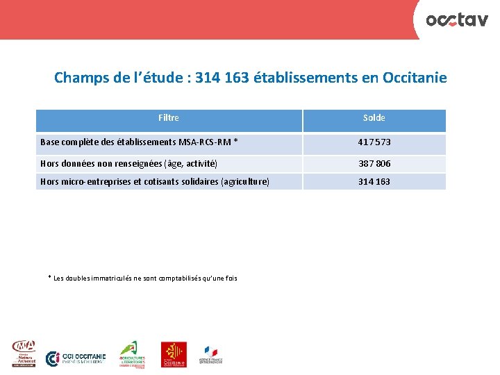 Champs de l’étude : 314 163 établissements en Occitanie Filtre Solde Base complète des