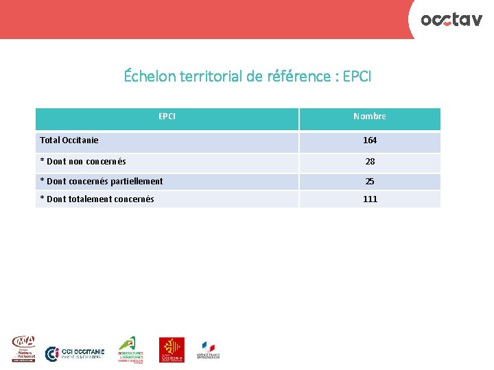 Échelon territorial de référence : EPCI Nombre Total Occitanie 164 * Dont non concernés