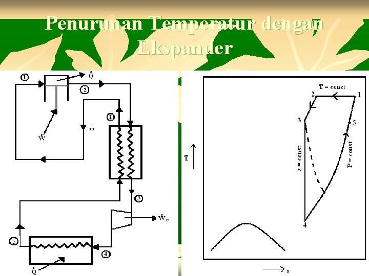 Penurunan Temperatur dengan Ekspander 