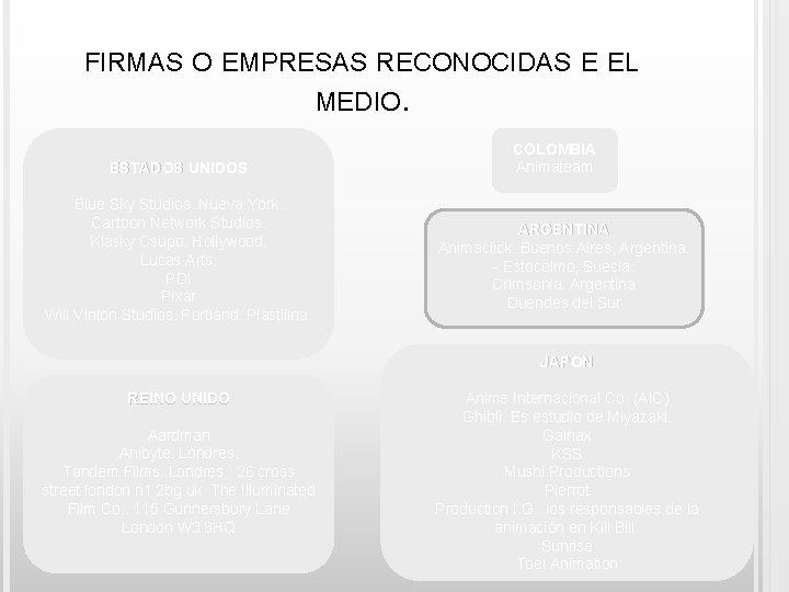 FIRMAS O EMPRESAS RECONOCIDAS E EL MEDIO. ESTADOS UNIDOS Blue Sky Studios. Nueva York.