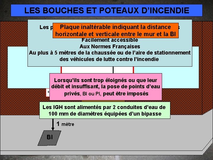 LES BOUCHES ET POTEAUX D’INCENDIE LES POINTS D’EAU Les points d’eauinaltérable sont utilisésindiquant par LES BOUCHES ET POTEAUX D’INCENDIE LES POINTS D’EAU Les points d’eauinaltérable sont utilisésindiquant par