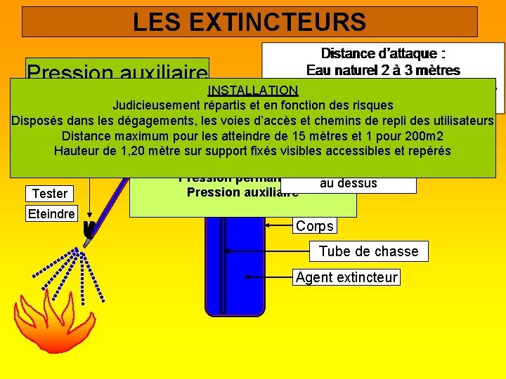 LES EXTINCTEURS Pression auxiliaire Enlever la goupille INSTALLATION Judicieusement répartis et en fonction des LES EXTINCTEURS Pression auxiliaire Enlever la goupille INSTALLATION Judicieusement répartis et en fonction des