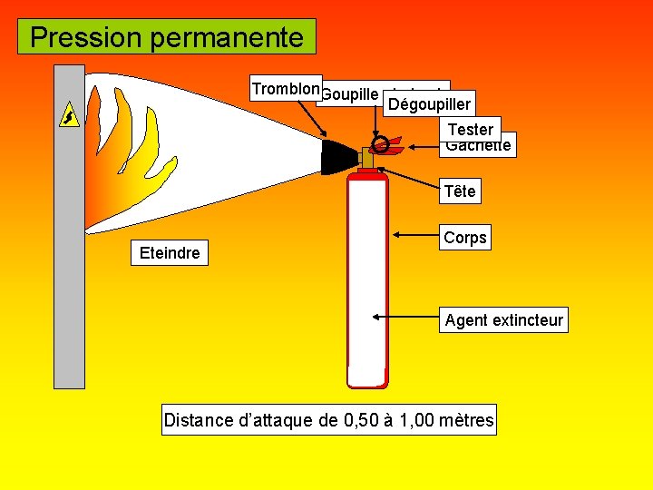 Pression permanente Tromblon. Goupille et plomb Dégoupiller Tester Gâchette Tête Eteindre Corps Agent extincteur Pression permanente Tromblon. Goupille et plomb Dégoupiller Tester Gâchette Tête Eteindre Corps Agent extincteur