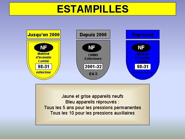 ESTAMPILLES Jusqu’en 2000 NF Depuis 2000 NF Réprouvé NF Matériel d’incendie Certifié CNMIS Extincteurs ESTAMPILLES Jusqu’en 2000 NF Depuis 2000 NF Réprouvé NF Matériel d’incendie Certifié CNMIS Extincteurs