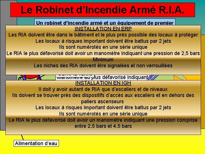 Le Robinet d’Incendie Armé R. I. A. Un robinet d’incendie armé et un équipement Le Robinet d’Incendie Armé R. I. A. Un robinet d’incendie armé et un équipement
