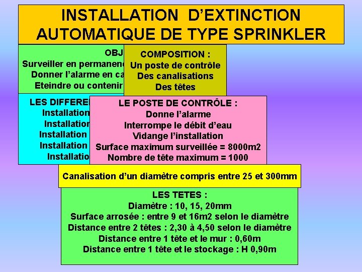 INSTALLATION D’EXTINCTION AUTOMATIQUE DE TYPE SPRINKLER OBJET : COMPOSITION : Surveiller en permanence. Un INSTALLATION D’EXTINCTION AUTOMATIQUE DE TYPE SPRINKLER OBJET : COMPOSITION : Surveiller en permanence. Un