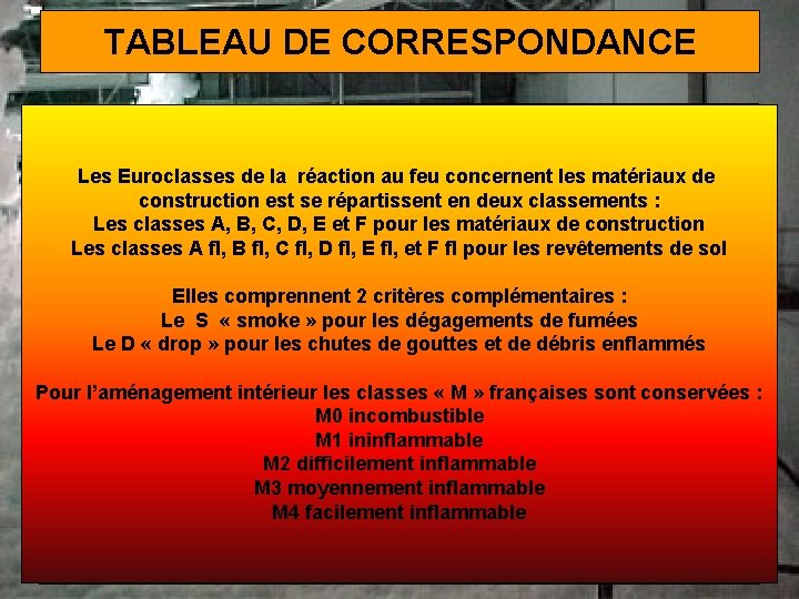 TABLEAU DE CORRESPONDANCE Classes de feux Les Euroclasses de la réaction au les matériaux TABLEAU DE CORRESPONDANCE Classes de feux Les Euroclasses de la réaction au les matériaux