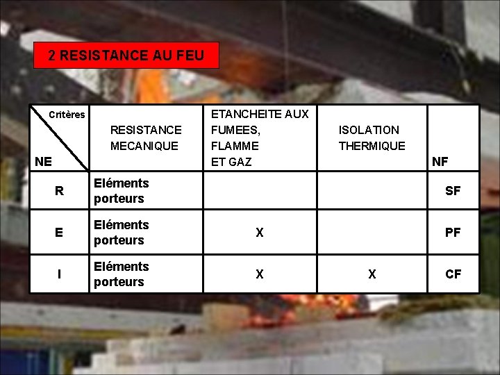 2 RESISTANCE AU FEU Critères RESISTANCE MECANIQUE NE ETANCHEITE AUX FUMEES, FLAMME ET GAZ 2 RESISTANCE AU FEU Critères RESISTANCE MECANIQUE NE ETANCHEITE AUX FUMEES, FLAMME ET GAZ