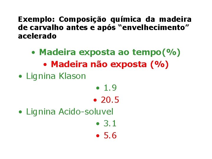 Exemplo: Composição química da madeira de carvalho antes e após “envelhecimento” acelerado • Madeira