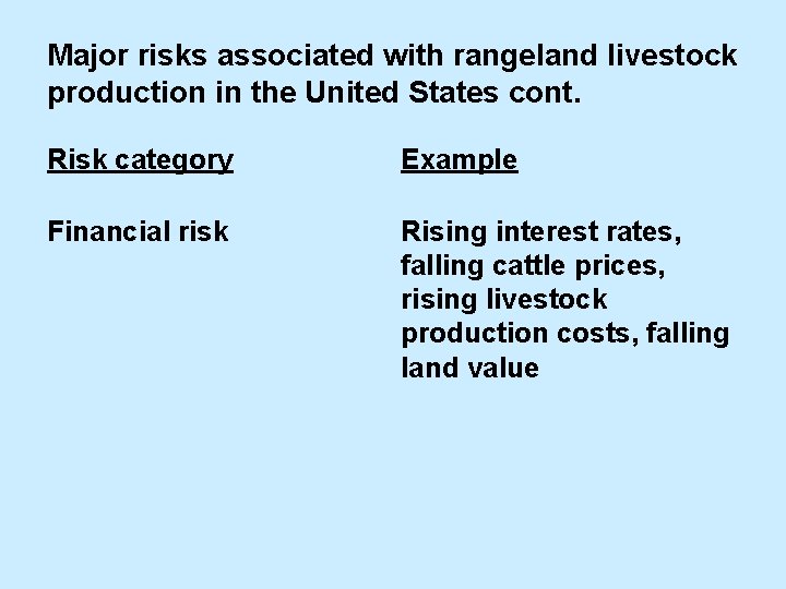 Major risks associated with rangeland livestock production in the United States cont. Risk category