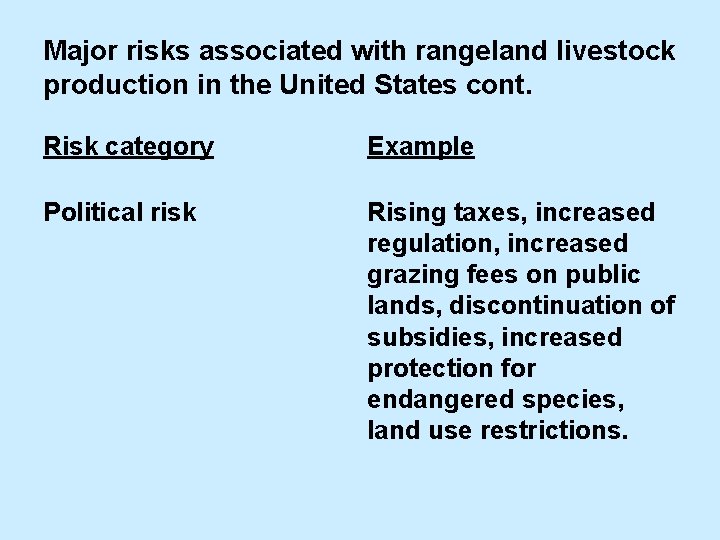 Major risks associated with rangeland livestock production in the United States cont. Risk category