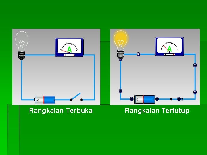 Rangkaian Terbuka Rangkaian Tertutup 