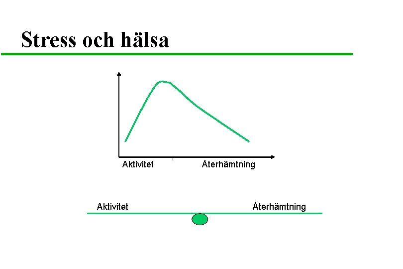 Stress och hälsa Aktivitet Återhämtning 