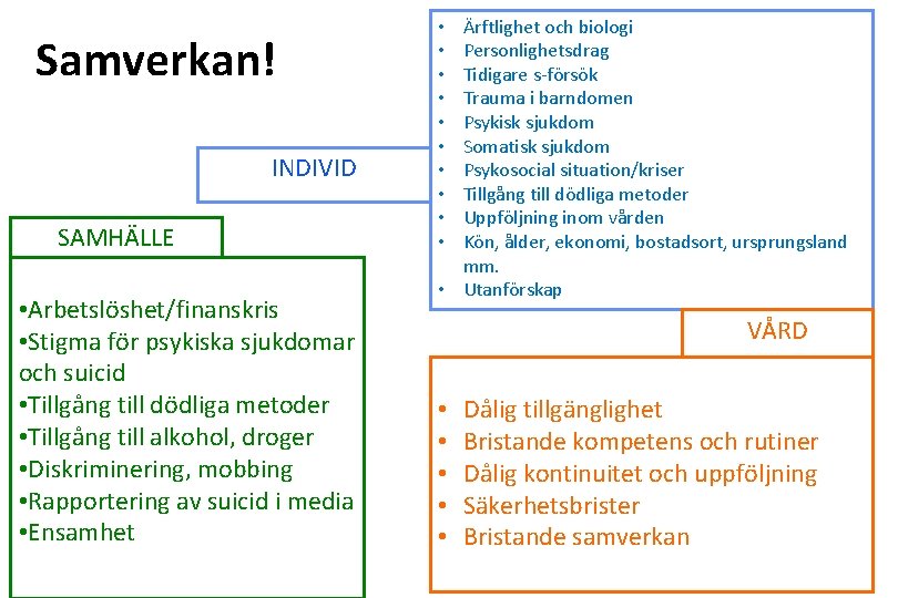 Samverkan! INDIVID SAMHÄLLE • Arbetslöshet/finanskris • Stigma för psykiska sjukdomar och suicid • Tillgång