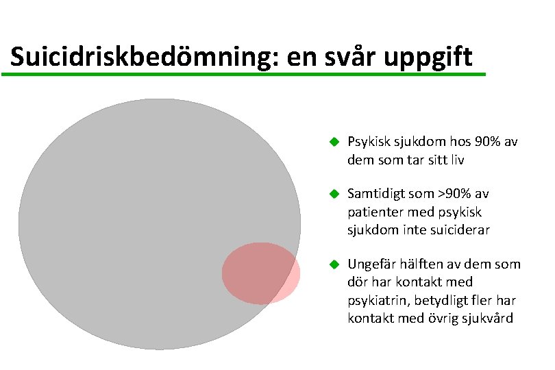 Suicidriskbedömning: en svår uppgift Psykisk sjukdom hos 90% av dem som tar sitt liv