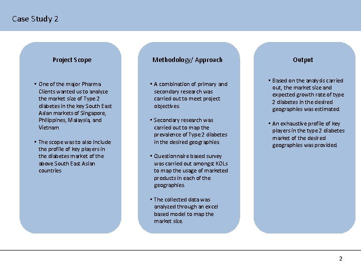 Case Study 2 Project Scope Methodology/ Approach • One of the major Pharma Clients