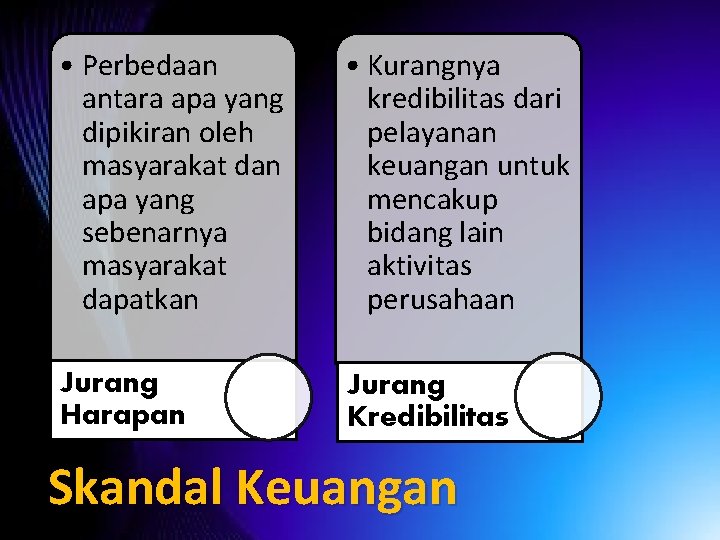  • Perbedaan antara apa yang dipikiran oleh masyarakat dan apa yang sebenarnya masyarakat