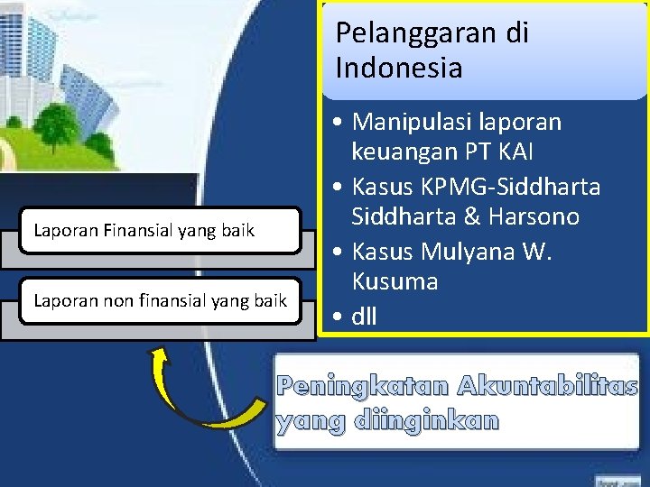 Pelanggaran di Indonesia Laporan Finansial yang baik Laporan non finansial yang baik • Manipulasi Pelanggaran di Indonesia Laporan Finansial yang baik Laporan non finansial yang baik • Manipulasi