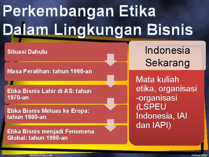 Perkembangan Etika Dalam Lingkungan Bisnis Situasi Dahulu Masa Peralihan: tahun 1960 -an Etika Bisnis Perkembangan Etika Dalam Lingkungan Bisnis Situasi Dahulu Masa Peralihan: tahun 1960 -an Etika Bisnis